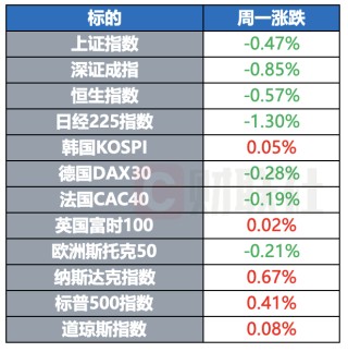 原油金銀集體大漲 歐盟醞釀新一輪對(duì)俄制裁