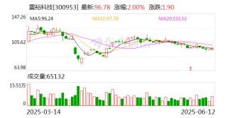 震裕科技：車企賬期不超過(guò)60日政策實(shí)施有助于減少應(yīng)收賬款占用
