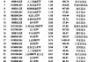 最受青睞ETF：3月25日華夏科創(chuàng)50ETF獲凈申購8.03億元，易方達科創(chuàng)板50ETF獲凈申購2.99億元