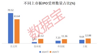 IPO，大消息！科技巨頭啟動上市，“影子股”曝光