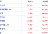 港股機(jī)器人概念走強(qiáng)第四范式漲超12% 機(jī)構(gòu)稱科技股反彈蓄勢待發(fā)