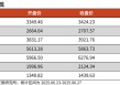 【光大金工】市場仍待上攻合力——金融工程市場跟蹤周報(bào)20250629