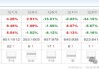 新華基金賴慶鑫旗下基金換手率高達(dá)571%，自成立以來(lái)在管基金虧40.98%