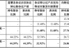 又一上市公司“賣殼”終止！海王生物2024年巨虧11億，把交易壓垮了？