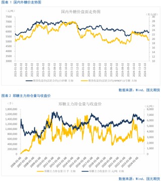 【白糖月報】中期內(nèi)糖價先揚后抑