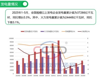 2025年5月煤炭市場(chǎng)運(yùn)行情況圖解