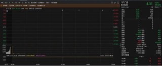 *ST廣道一字跌停！保薦人五礦證券回應(yīng)2.2億賠付進(jìn)展