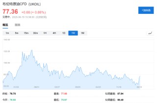 華爾街熱議：如果美國介入以伊沖突，市場會如何反應(yīng)？