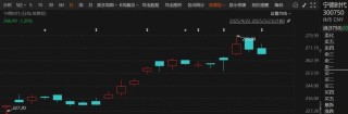 突然火了！3家明星公司，H股股價超A股