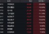6股漲停！金融科技ETF（159851）放量飆漲4.84%，突破階段新高！強預期催化，重視板塊交易屬性