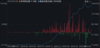 調(diào)整就是機會！年內(nèi)超700億資金借道ETF進(jìn)場掃貨，這些板塊最被看好（附名單）
