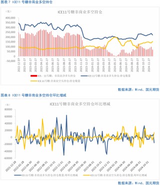 【白糖月報】中期內(nèi)糖價先揚后抑