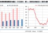 市場(chǎng)熱議美債的到期償付壓力，真有那么大嗎？