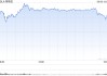 一天內(nèi)財(cái)富縮水340億美元 馬斯克先向特朗普低頭