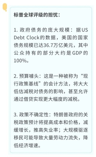 美國信用的十字路口：降級魅影重現(xiàn)，白宮“對決”美聯(lián)儲