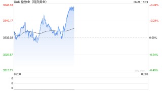 全球資產(chǎn)增持看向黃金、歐元、人民幣