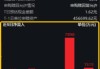 再現(xiàn)“鯨吞”！海光信息中科曙光合并，1億資金聞風(fēng)而動(dòng)，散戶怎么套利？注意避坑……