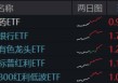 一則消息，突然飆升！創(chuàng)新藥迎“DeepSeek時刻”，銀行王者歸來，金融科技風(fēng)云突變