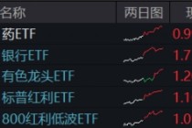 一則消息，突然飆升！創(chuàng)新藥迎“DeepSeek時刻”，銀行王者歸來，金融科技風(fēng)云突變