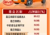 逾600只基金重倉持有！比亞迪股價盤中首破400元大關 多只基金獲益頗豐