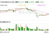 萬安科技：公司尚未進行股份回購