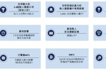 知名L4智駕，赴港IPO！