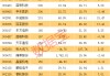 稀缺題材，A股市場僅4只，3股股價(jià)創(chuàng)歷史新高，業(yè)績也爆了！