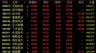 全線爆發(fā)！穩(wěn)定幣概念飆升