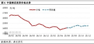 棉花半年度總結(jié)：上半年棉價(jià)或已見底，下半年重心大概率抬升