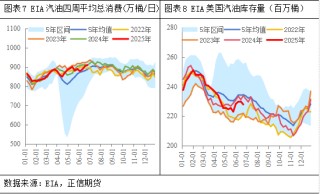 正信期貨：地緣風險逐漸消退，后市油市關(guān)注什么變量？