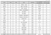 2024年影視圈薪酬百態(tài)：多名董事長降酬時，萬達電影董事長獲超千萬年薪