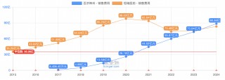 創(chuàng)新藥大牛市繼續(xù)，最受益也是中國最強(qiáng)的創(chuàng)新藥龍頭，沒有之一