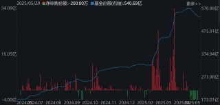 調(diào)整就是機會！年內(nèi)超700億資金借道ETF進(jìn)場掃貨，這些板塊最被看好（附名單）
