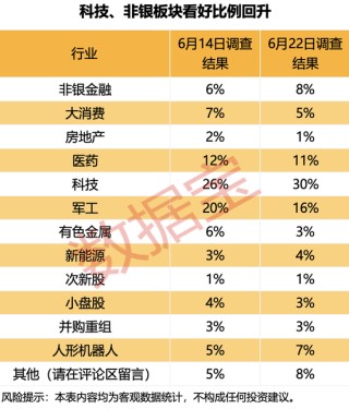 黑天鵝不斷！下周哪些“避風(fēng)港”值得關(guān)注？