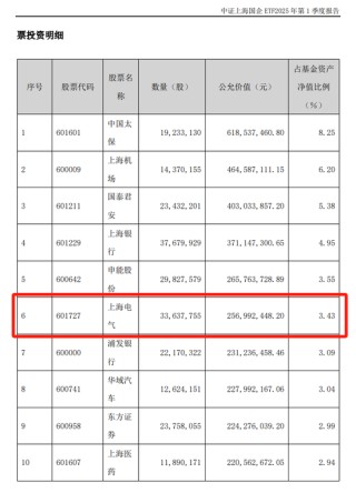 匯添富  上海電氣：ETF換購疑云！