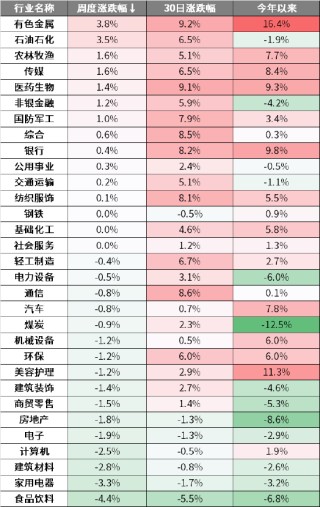 周末影響市場重要資訊回顧：國常會(huì)釋放新信號(hào)，更大力度推動(dòng)房地產(chǎn)市場止跌回穩(wěn)