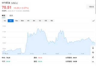 以伊沖突還在打，市場(chǎng)卻已經(jīng)翻篇了！