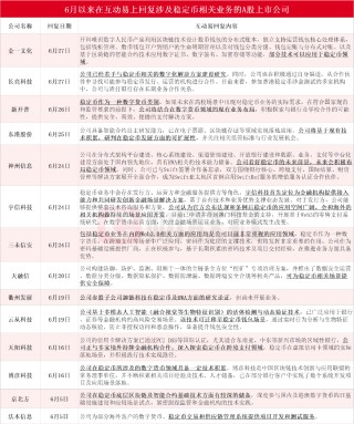 穩(wěn)定幣浪潮席卷A股背后：翻倍牛股股東搭上快車“精準(zhǔn)”高位減持