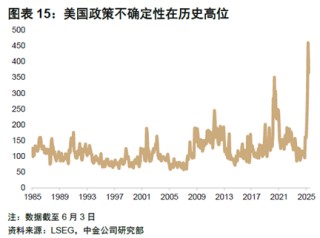 ETF日?qǐng)?bào)：在近三個(gè)月持續(xù)回調(diào)后，煤炭板塊估值及股息率吸引力持續(xù)提升，可關(guān)注煤炭ETF