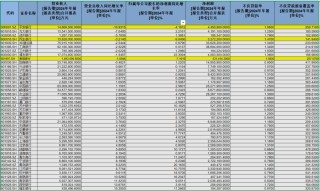 A股上市銀行2024年業(yè)績掃描：民生銀行凈利降幅最大 蘭州銀行不良率最高