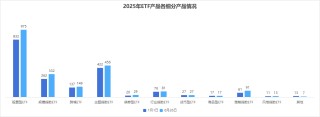 2025年上半年單只ETF規(guī)模增長TOP50榜單：寬基指數(shù)、黃金與港股主題、債券類“受寵”(附圖)