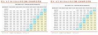 招商宏觀：平淡FOMC之外的兩條線索