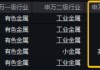 三大因素驅(qū)動(dòng)，銅概念股集體飆漲！有色龍頭ETF（159876）拉升1.93%，霸居全市場(chǎng)ETF漲幅榜前十！