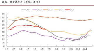 期市晨昏線(xiàn)6.25（晚）：橡膠走到了關(guān)鍵臨界點(diǎn)附近