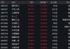 國防軍工“利刃出鞘”，狂掀漲停潮！國防軍工ETF放量暴漲5.65%！央企聯(lián)袂出招，中船系業(yè)績暴增