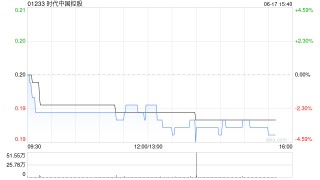 時代中國控股：計劃債權(quán)人會議將于7月8日舉行