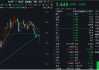 冰火兩重天！2股漲停1股跌停，金融科技ETF（159851）放量下探，資金進場凈申購5050萬份！