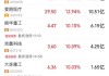 年營收10408億元，600941釋放大利好！年內(nèi)擬大手筆回購的績優(yōu)股來了