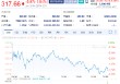 特朗普針對電動汽車補貼向馬斯克發(fā)難 特斯拉盤前大跌4.3%