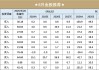 開(kāi)源金股，6月推薦